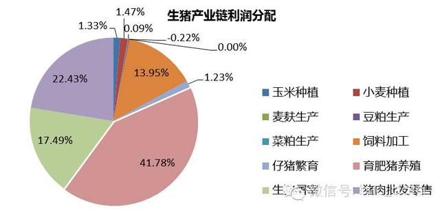 生猪11月猪价怎么走，布瑞克生猪月报告诉你