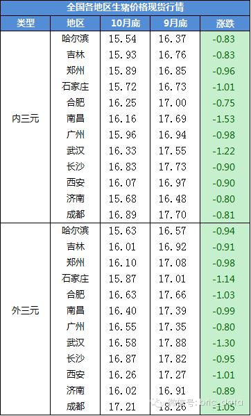 生猪11月猪价怎么走，布瑞克生猪月报告诉你